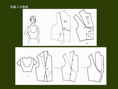 服裝省道轉(zhuǎn)移方法與電纜經(jīng)營模式的創(chuàng)新融合