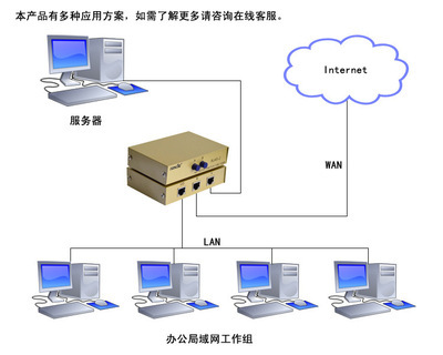 高效穩(wěn)定的二路網(wǎng)絡(luò)切換器 豐杰RJ45-2手動切換方案解析